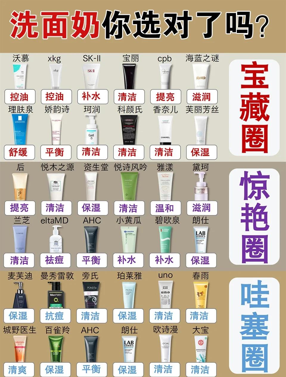 618必看!5款氨基酸洗面奶推荐